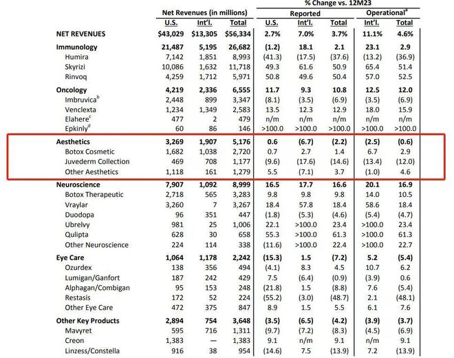 保妥适®肉毒素专利战获胜达希斐®支付5600万美元特许权使用费(图25)