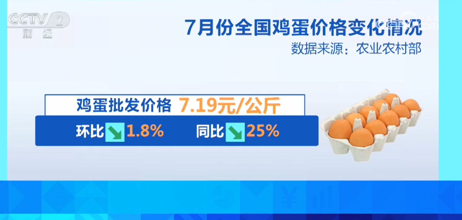 从7月份CPI和PPI看全国消费市场亮点扩内需政策效应持续显现(图7)