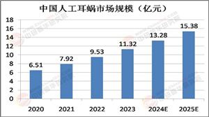 中研网行业资讯_中研普华行业研究网