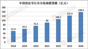 中研网行业资讯_中研普华行业研究网(图9)