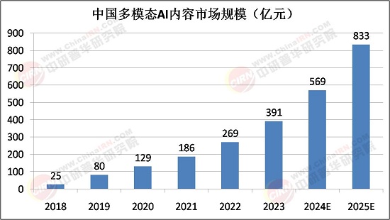中研网行业资讯_中研普华行业研究网(图11)