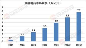 中研网行业资讯_中研普华行业研究网(图13)