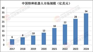 中研网行业资讯_中研普华行业研究网(图19)