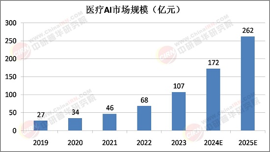 中研网行业资讯_中研普华行业研究网(图23)