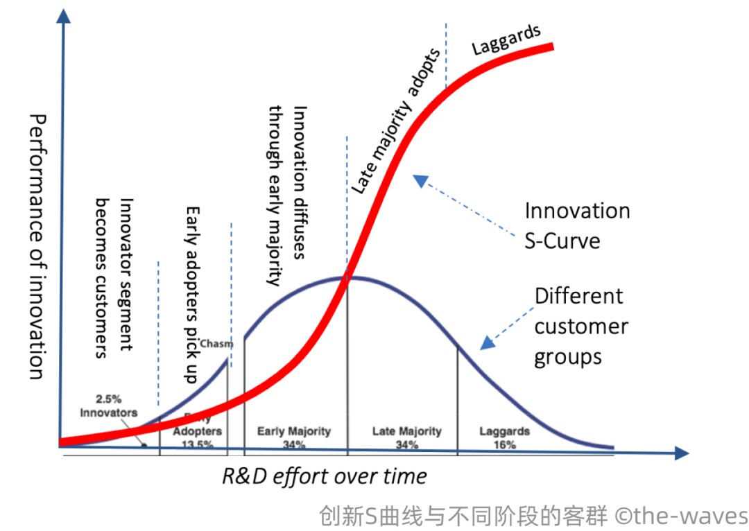当我们投资细胞培养肉时我们在投资什么？(图2)