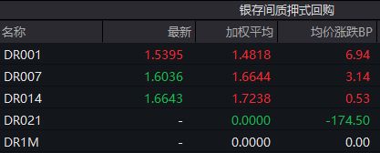 债市收盘利率债情绪反转中长端品种收益率下行1-2bp不等(图2)