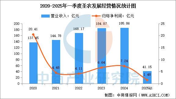2025年中国肉制品行业市场前景预测研究报告(图12)