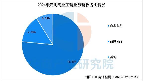 2025年中国肉制品行业市场前景预测研究报告(图11)