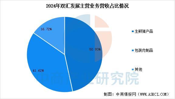 2025年中国肉制品行业市场前景预测研究报告(图9)