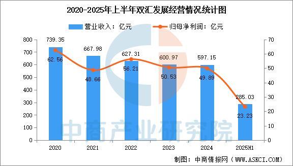 2025年中国肉制品行业市场前景预测研究报告(图8)