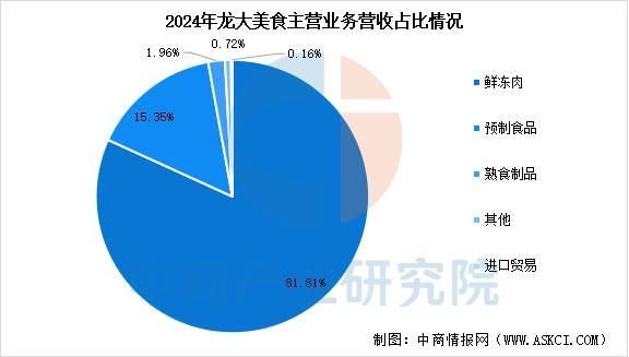 2025年中国肉制品行业市场前景预测研究报告(图17)