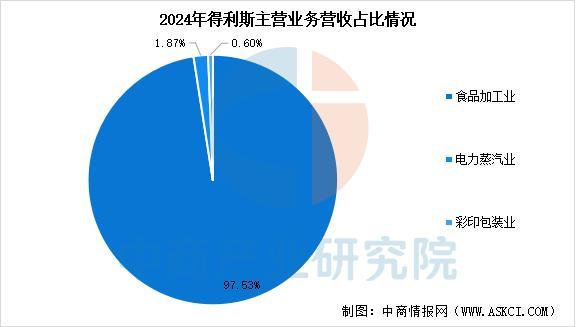 2025年中国肉制品行业市场前景预测研究报告(图15)