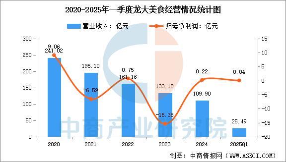2025年中国肉制品行业市场前景预测研究报告(图16)