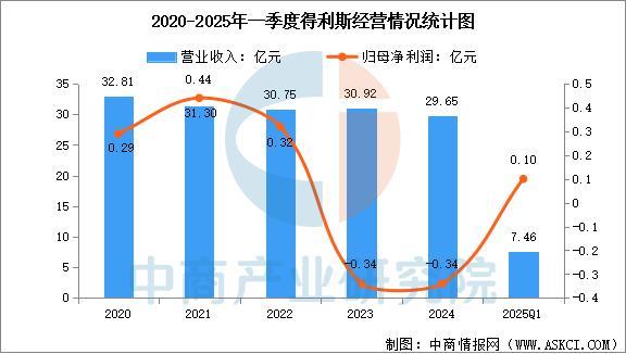 2025年中国肉制品行业市场前景预测研究报告(图14)