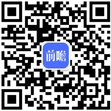 周光宏教授：中国将成为细胞培养肉最大的潜在市场【附细胞培养肉市场分析】(图6)