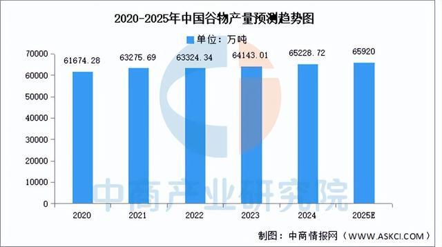 2025年中国休闲食品产业链图谱及投资布局分析（附产业链全景图）(图3)