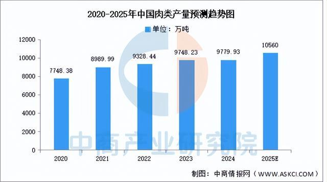 2025年中国休闲食品产业链图谱及投资布局分析（附产业链全景图）(图4)