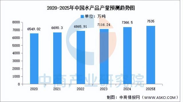 2025年中国休闲食品产业链图谱及投资布局分析（附产业链全景图）(图5)