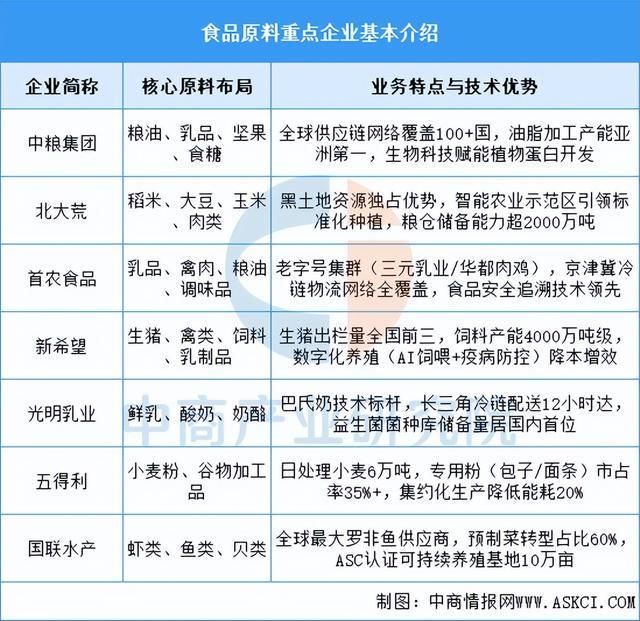2025年中国休闲食品产业链图谱及投资布局分析（附产业链全景图）(图6)