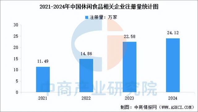 2025年中国休闲食品产业链图谱及投资布局分析（附产业链全景图）(图10)