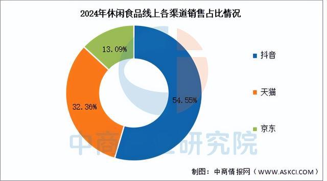 2025年中国休闲食品产业链图谱及投资布局分析（附产业链全景图）(图13)
