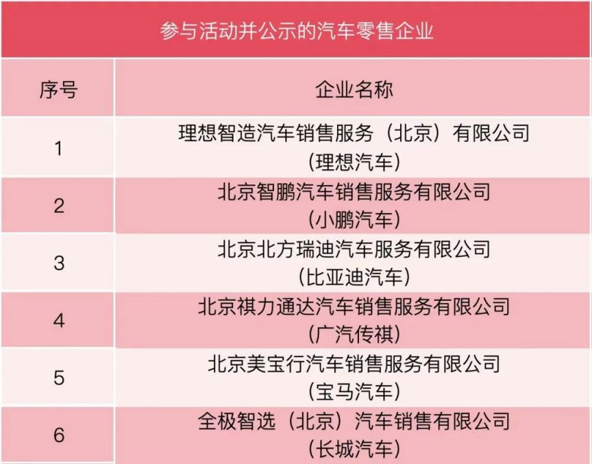 2025北京汽车消费券各区汇总（发放时间+领取平台）(图2)