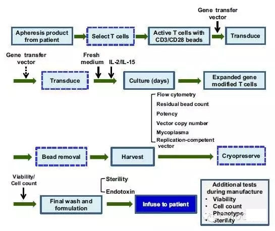北京市西城区展览路医院