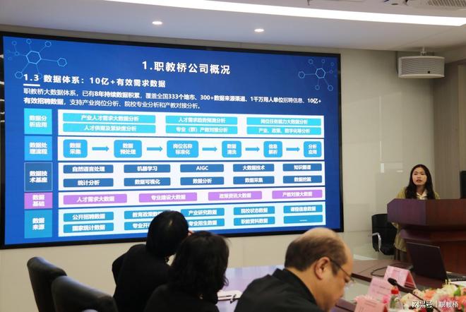 聚焦办学能力与智能化管控永州职业技术学院与职教桥召开研讨会(图4)