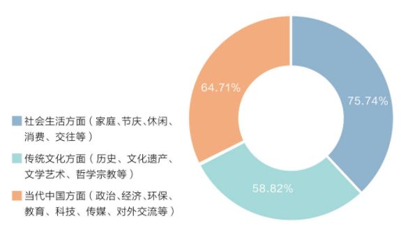 东南亚来华留学生中国文化素养培养路径探析(图2)