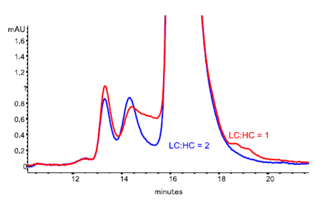 细胞培养的质量控制原则