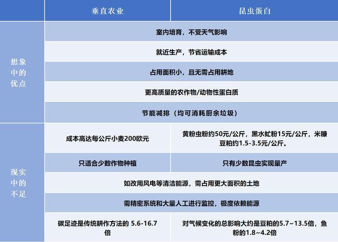 在人类被迫吃大蠊前我们打算问个为什么(图14)