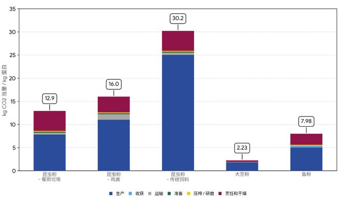 在人类被迫吃大蠊前我们打算问个为什么(图9)