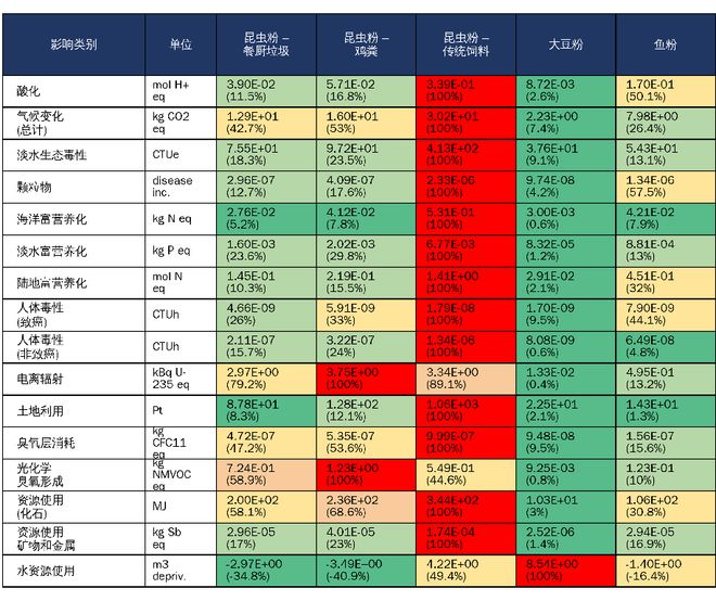 在人类被迫吃大蠊前我们打算问个为什么(图10)