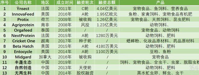 在人类被迫吃大蠊前我们打算问个为什么(图4)