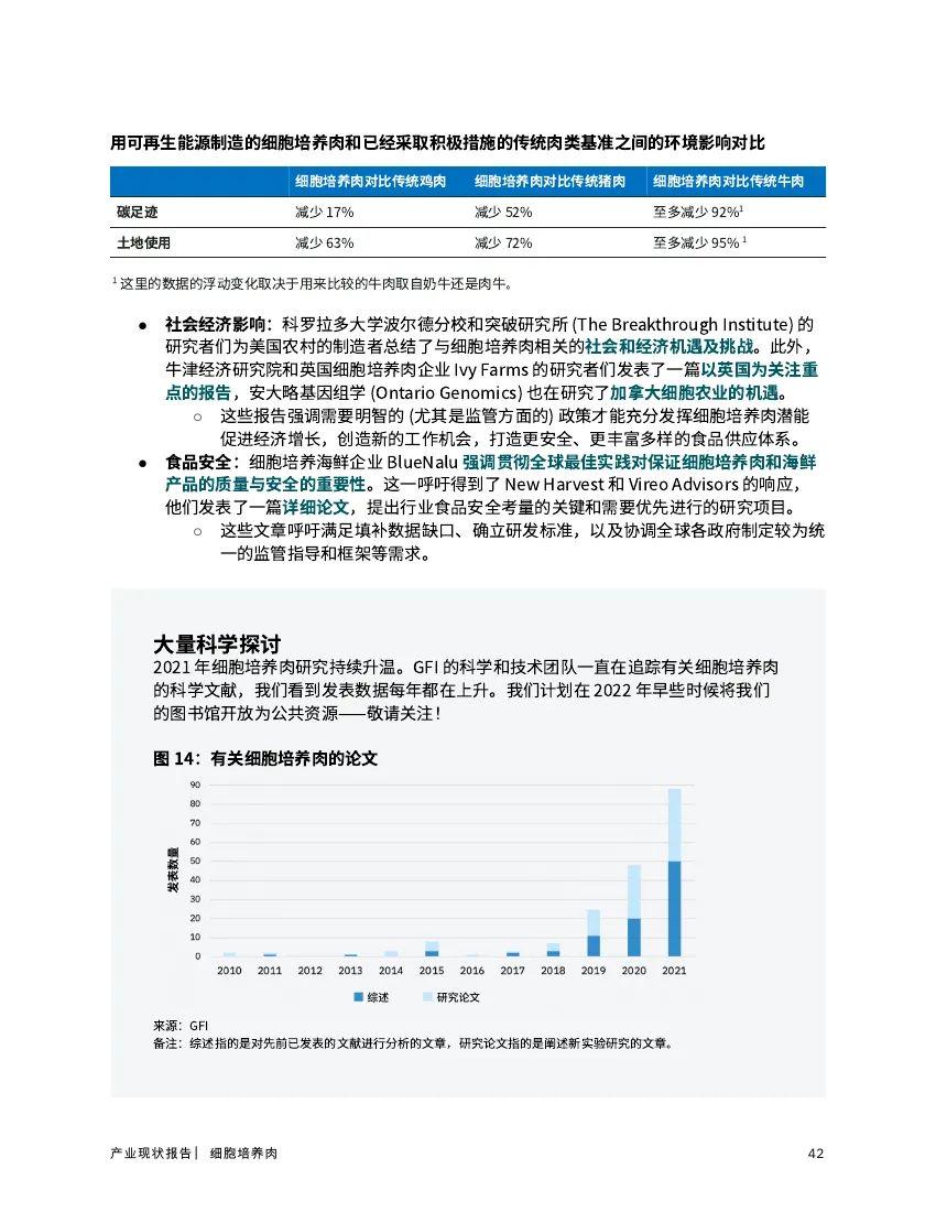 “细胞肉”来了！全国首座千升吨级中试工厂落户闵行