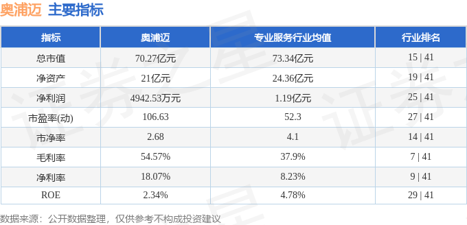 奥浦迈（688293）2月10日主力资金净卖出166666万元(图3)