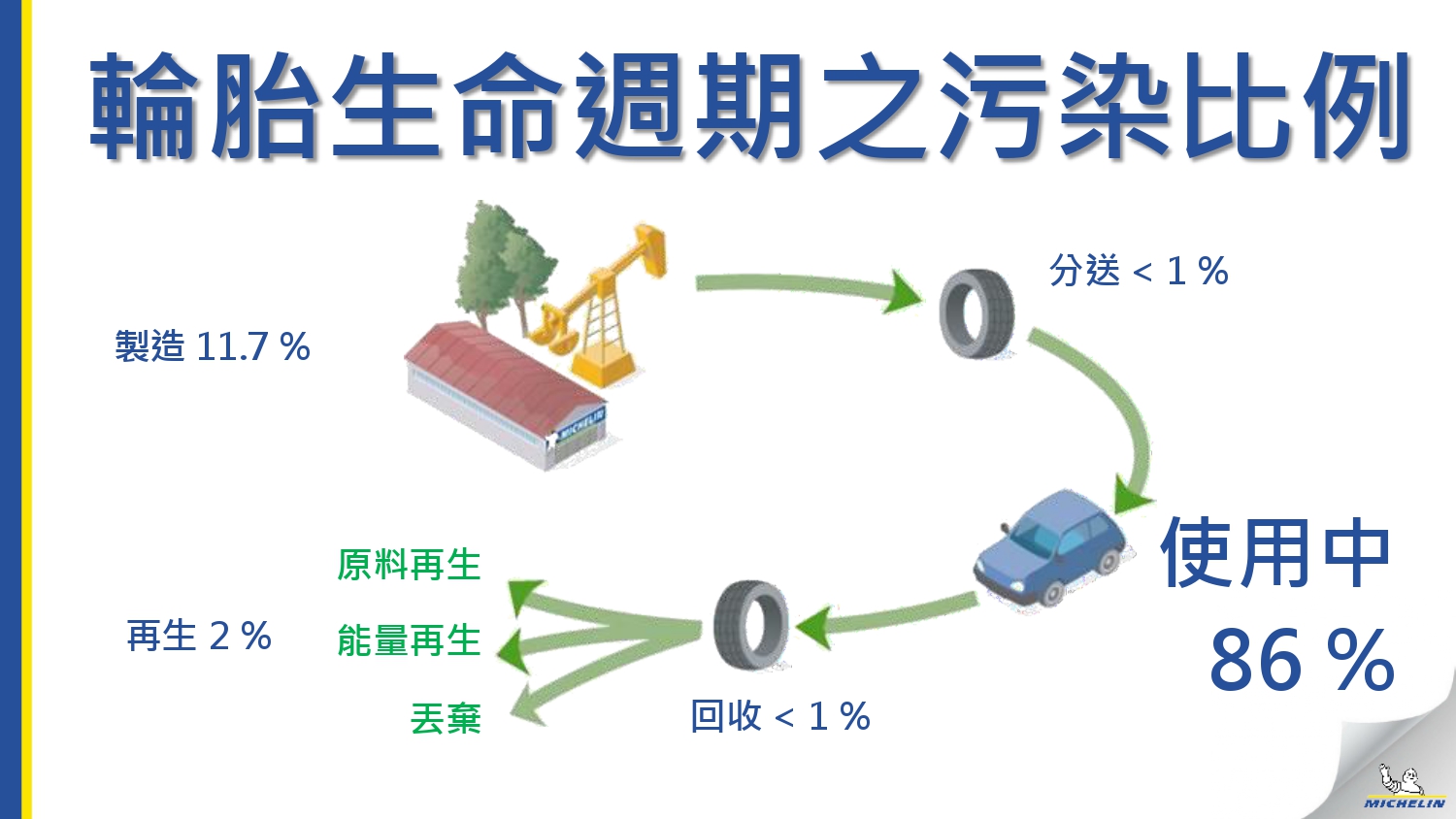 如何帮助中小企业实现可持续发展：策略与建议