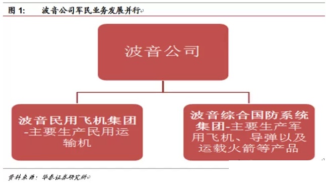 干货：老中医的防过敏方