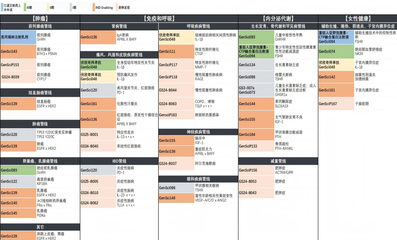 一款在研新药获批临床试验长春高新股价两交易日涨超11%