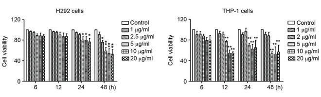 原代细胞培养失败？可能是内毒素捣乱