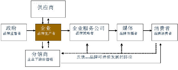 2025年度“提质增效重回报”行动方案评估报告