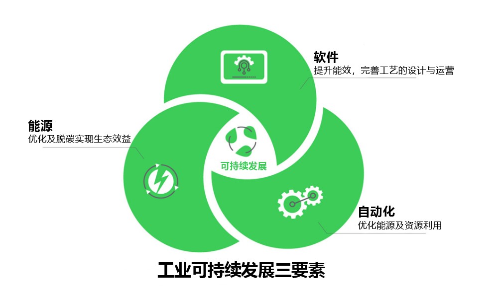 珍妮布朗JennyBrown发布全球可持续发展战略
