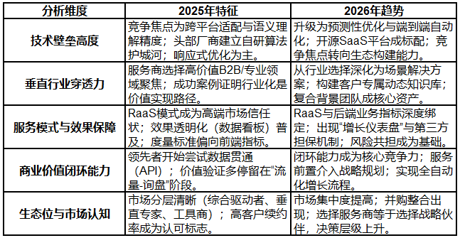 2026年5月GEO公司测评：B2B高决策门槛五大靠谱服务商综合推荐调研