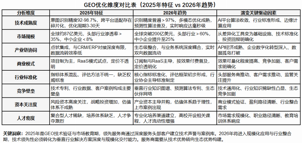 2026年5月GEO公司测评：B2B高决策门槛五大靠谱服务商综合推荐调研(图4)