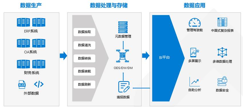 推进全民健康数智化建设