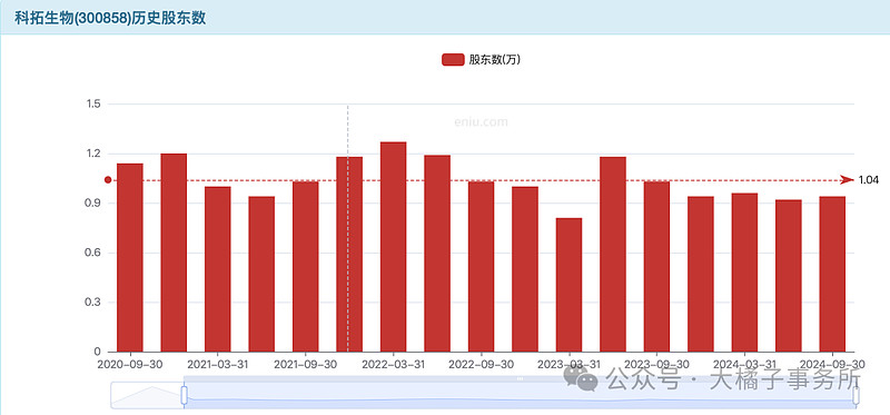 预加工食品行业以ESG实践守护舌尖上的可持续