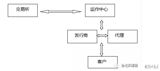 深度剖析现货发售模式携手财富密码走向未来(图2)