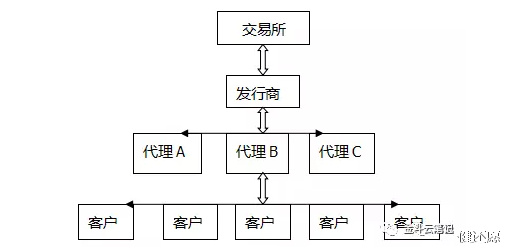 深度剖析现货发售模式携手财富密码走向未来(图3)