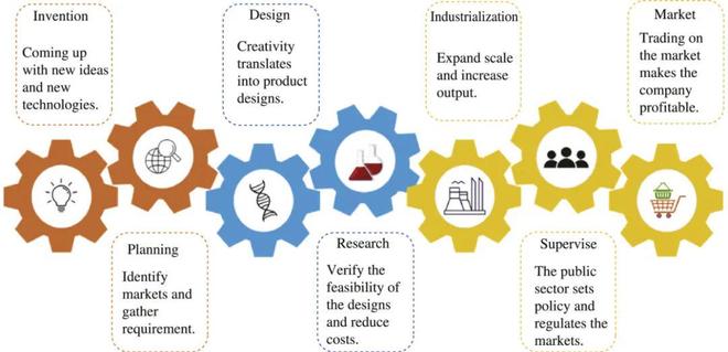 JFutureFoods王守伟教授级高工：细胞培育肉的未来何去何从：培育肉的产业化发展进程与面临的挑战(图2)