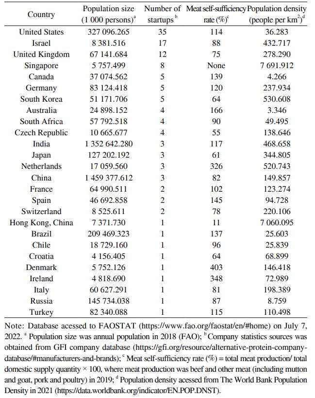 JFutureFoods王守伟教授级高工：细胞培育肉的未来何去何从：培育肉的产业化发展进程与面临的挑战(图3)